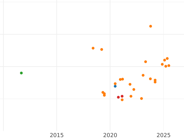 Auktionsverkaufs-Diagramm Probe 10 Zlotych 1969 MW "Volksrepublik Polen" Nickel - Münze Wert - Polen, Volksrepublik Polen
