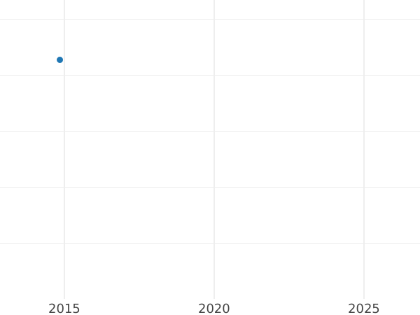 Auktionsverkaufs-Diagramm Probe 10 Zlotych 1969 MW "Volksrepublik Polen" Kupfernickel - Münze Wert - Polen, Volksrepublik Polen