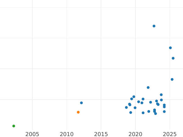 Auktionsverkaufs-Diagramm Probe 20 Zlotych 1974 MW WK "Volksrepublik Polen" Nickel - Münze Wert - Polen, Volksrepublik Polen