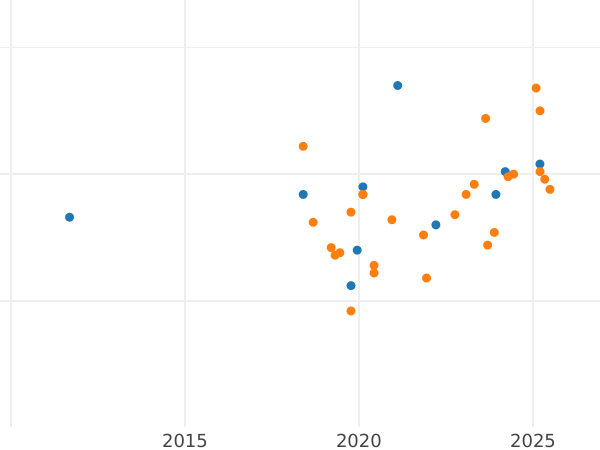Auktionsverkaufs-Diagramm Probe 20 Zlotych 1979 MW "Internationales Jahr des Kindes" Nickel - Münze Wert - Polen, Volksrepublik Polen