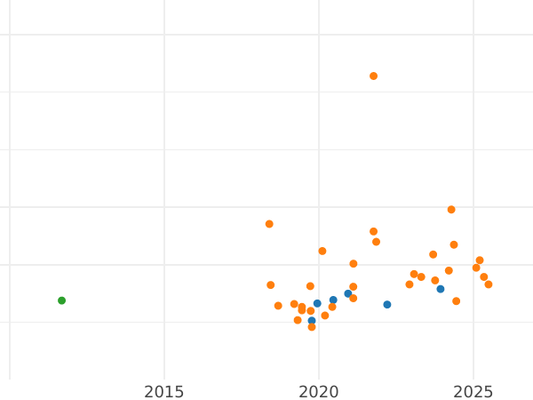 Auktionsverkaufs-Diagramm Probe 20 Zlotych 1980 MW "Barrikadenkämpfe" Nickel - Münze Wert - Polen, Volksrepublik Polen