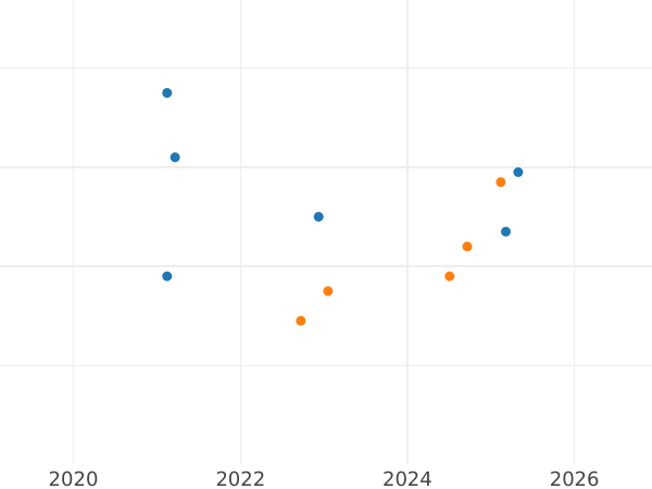 Auktionsverkaufs-Diagramm Probe 100 Zlotych 1979 MW "Henryk Wieniawski" Silber - Silbermünze Wert - Polen, Volksrepublik Polen