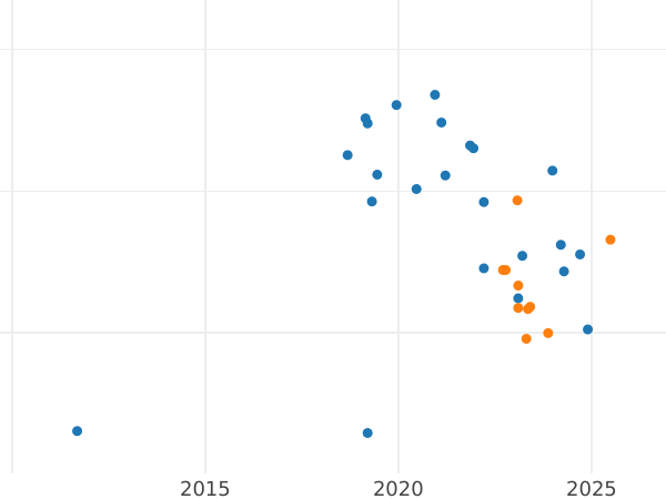 Auktionsverkaufs-Diagramm Probe 100 Zlotych 1979 MW "Luchs" Nickel - Münze Wert - Polen, Volksrepublik Polen