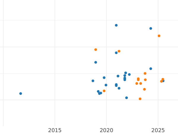 Auktionsverkaufs-Diagramm Probe 100 Zlotych 1980 MW "Olympia Moskau 1980" Nickel - Münze Wert - Polen, Volksrepublik Polen