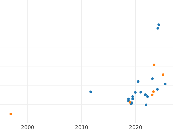 Auktionsverkaufs-Diagramm Probe 500 Zlotych 1986 MW ET "Eule" Nickel - Münze Wert - Polen, Volksrepublik Polen