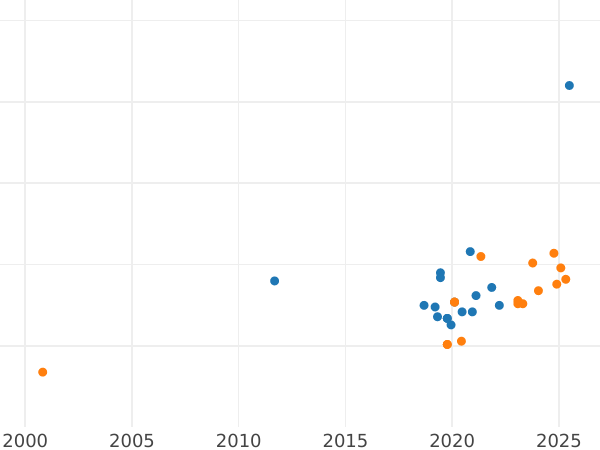 Auktionsverkaufs-Diagramm Probe 500 Zlotych 1987 MW ET "Olympia Calgary 1988" Nickel - Münze Wert - Polen, Volksrepublik Polen