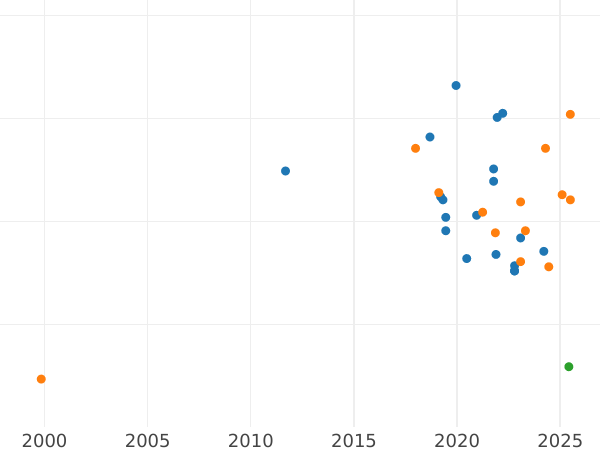 Auktionsverkaufs-Diagramm Probe 1000 Zlotych 1982 MW "Papst Johannes Paul II" Nickel - Münze Wert - Polen, Volksrepublik Polen
