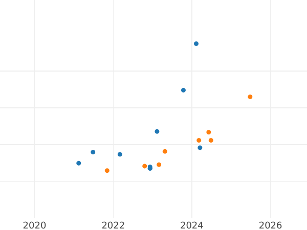 Auktionsverkaufs-Diagramm Probe 1000 Zlotych 1984 MW "Volksrepublik" Silber - Silbermünze Wert - Polen, Volksrepublik Polen