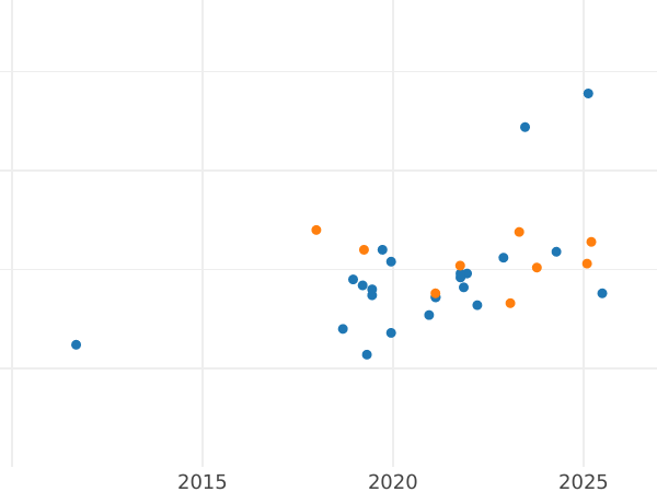 Auktionsverkaufs-Diagramm Probe 1000 Zlotych 1985 MW "Vereinte Nationen" Nickel - Münze Wert - Polen, Volksrepublik Polen