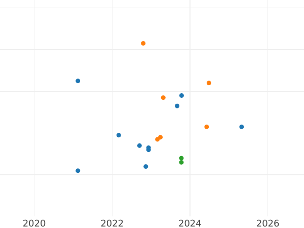 Auction sales chart Pattern 1000 Zlotych 1985 MW "Mother's Health Center" Silver - Silver Coin Value - Poland, Peoples Republic