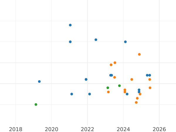 Auction sales chart Pattern 1000 Zlotych 1986 MW "Mother's Health Center" Silver - Silver Coin Value - Poland, Peoples Republic