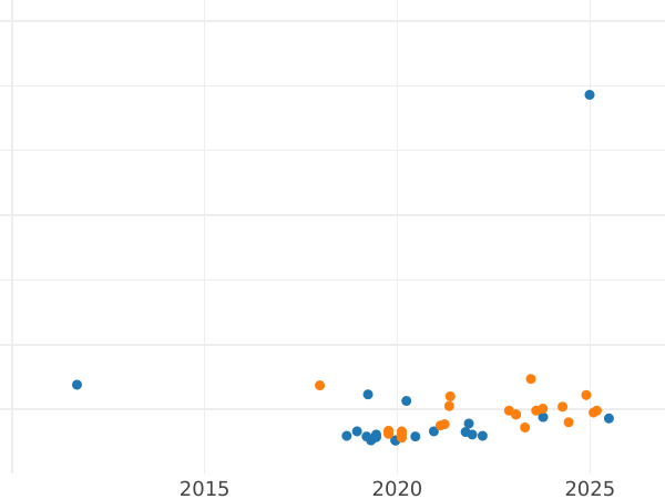 Auktionsverkaufs-Diagramm Probe 1000 Zlotych 1987 MW "Schlesisches Museum" Nickel - Münze Wert - Polen, Volksrepublik Polen