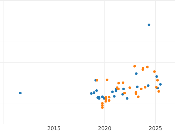 График аукционных продаж Пробные 1000 злотых 1987 года MW ET "XV зимние Олимпийские игры - Калгари 1988" Никель - цена монеты - Польша, Народная Республика