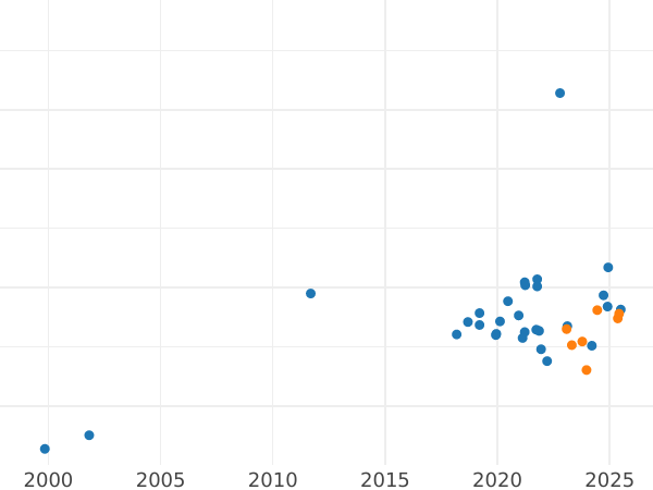 График аукционных продаж Пробные 1000 злотых 1989 года MW ET "Иоанн Павел II" Никель - цена монеты - Польша, Народная Республика