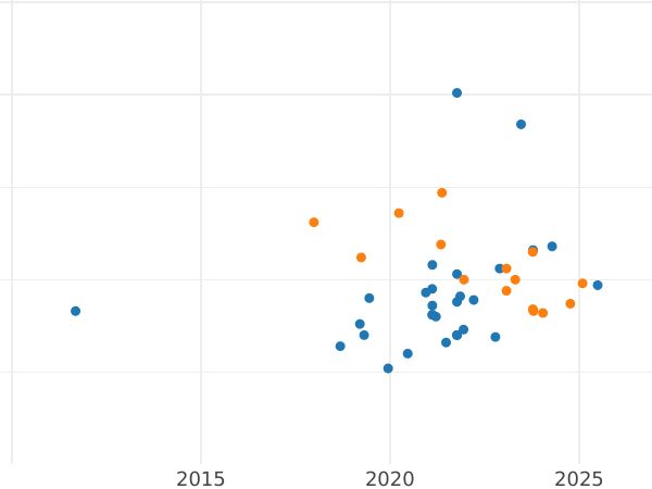 Gráfico de ventas en subastas Pruebas 2000 eslotis 1980 MW "Juegos de la XIII Olimpiada de Lake Placid 1980" Níquel - valor de la moneda  - Polonia, República Popular