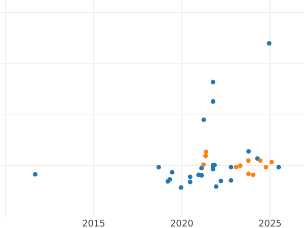 Auction sales chart Pattern 2000 Zlotych 1980 MW "XIII Winter Olympic Games - Lake Placid 1980" Nickel -  Coin Value - Poland, Peoples Republic