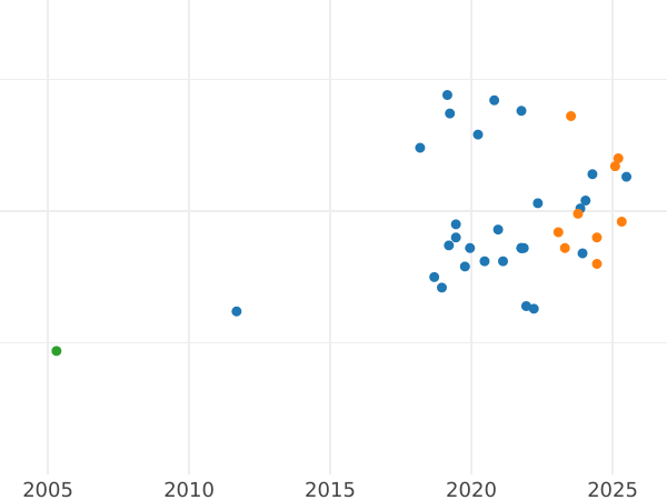 Auktionsverkaufs-Diagramm Probe 5000 Zlotych 1989 MW BCH "Henryk Sucharski" Nickel - Münze Wert - Polen, Volksrepublik Polen
