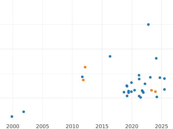 Auktionsverkaufs-Diagramm Probe 10000 Zlotych 1989 MW ET "Papst Johannes Paul II" Brustbild Nickel - Münze Wert - Polen, Volksrepublik Polen