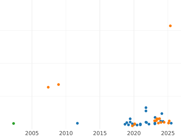 Auktionsverkaufs-Diagramm Probe 20000 Zlotych 1989 MW ET "Fußball-WM 1990" Fußballspieler Nickel - Münze Wert - Polen, Volksrepublik Polen