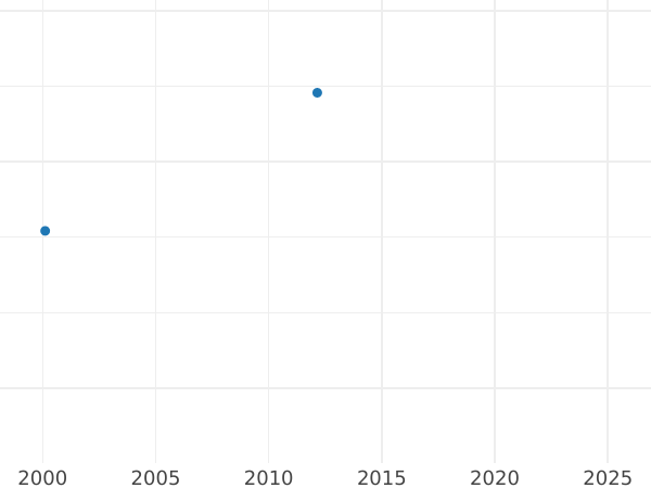 Auction sales chart Pattern Ducat 1765 FS "Crown" L - on sleeve - Gold Coin Value - Poland, Stanislaus II Augustus