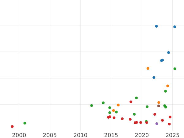 Auction sales chart Thaler 1756 EDC "Crown" - Silver Coin Value - Poland, Augustus III