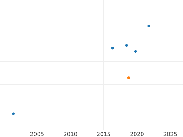 Auction sales chart Pattern 2 Zlote 1924 H Fineness Mark - Silver Coin Value - Poland, II Republic