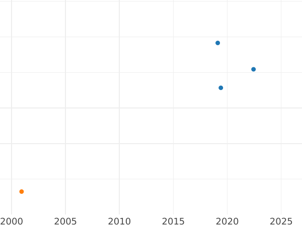 Auktionsverkaufs-Diagramm Probe 5 Zlotych 1958 JG "Frachtschiff Waryński" Messing - Münze Wert - Polen, Volksrepublik Polen