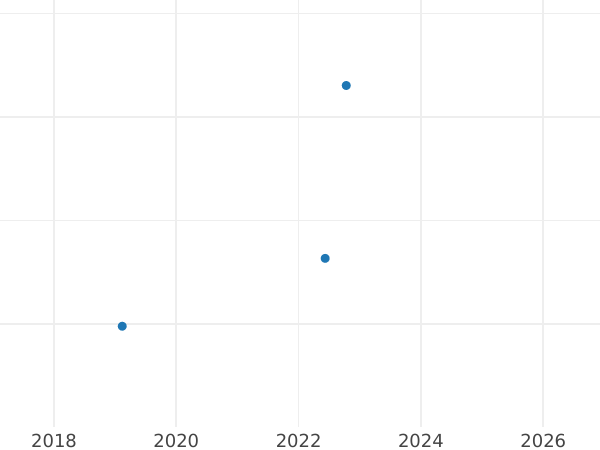 Auktionsverkaufs-Diagramm Probe 10 Zlotych 1970 MW "Tadeusz Kościuszko" Kupfernickel - Münze Wert - Polen, Volksrepublik Polen