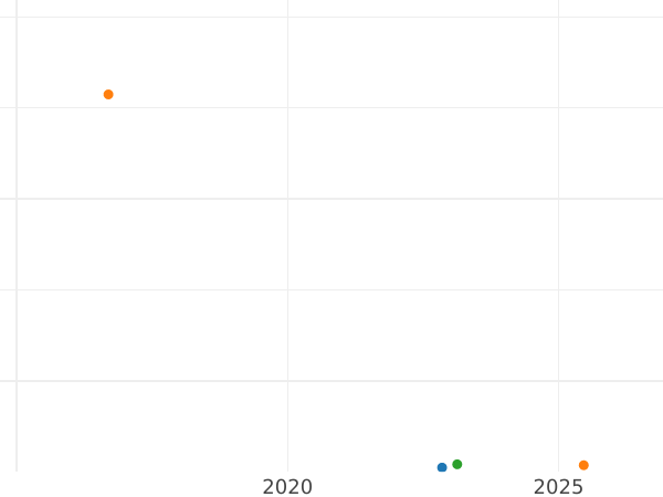 Auktionsverkaufs-Diagramm Probe 50 Zlotych 1972 MW "Frédéric Chopin" Kupfernickel Ohne Inschrift "PRÓBA" - Münze Wert - Polen, Volksrepublik Polen