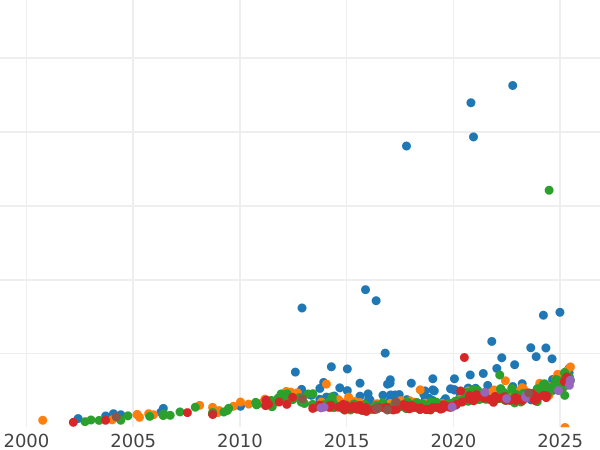Auction sales chart 50 Francs 1857 A "Type 1855-1860" - Gold Coin Value - France, Napoleon III