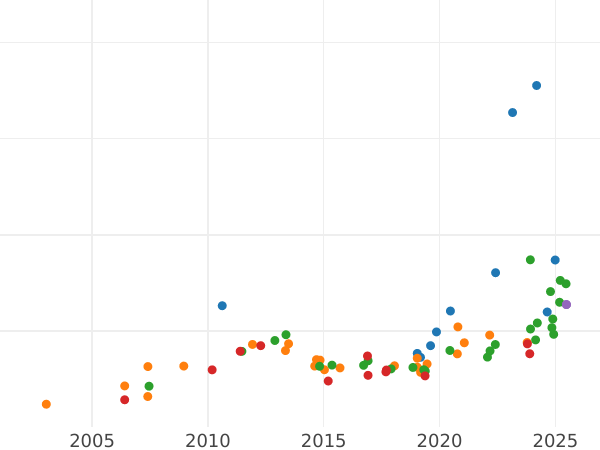 Auction sales chart 50 Francs 1858 BB "Type 1855-1860" - Gold Coin Value - France, Napoleon III