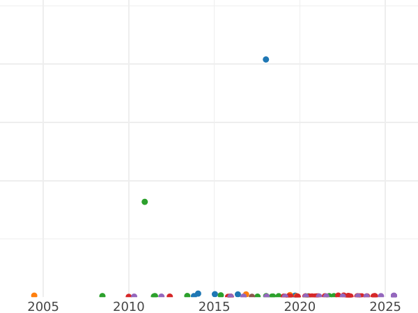 Auction sales chart 10 Francs 1856 A "Type 1855-1860" - Gold Coin Value - France, Napoleon III