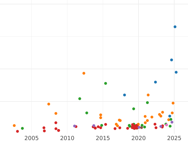 Auction sales chart Sovereign 1859 - Gold Coin Value - Australia, Victoria