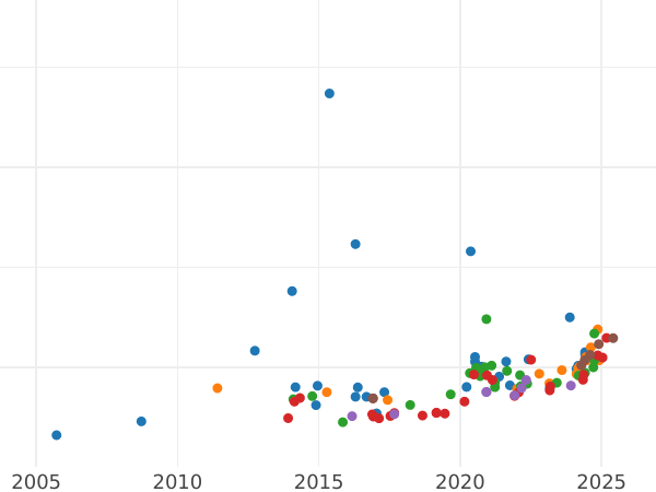 Auktionsverkaufs-Diagramm Sovereign 1890 M JEB "Jubiläumsporträt" - Goldmünze Wert - Australien, Victoria