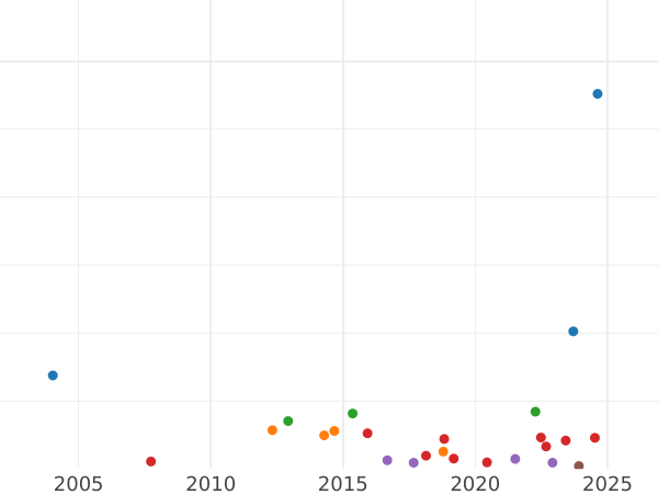 Auktionsverkaufs-Diagramm 1 Schilling 1713 "Vierter Porträttyp" Rosen und Federn in Winkeln - Silbermünze Wert - Großbritannien, Anne