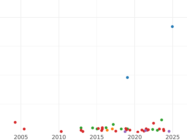 Auktionsverkaufs-Diagramm 1 Schilling 1714 "Vierter Porträttyp" Rosen und Federn in Winkeln - Silbermünze Wert - Großbritannien, Anne