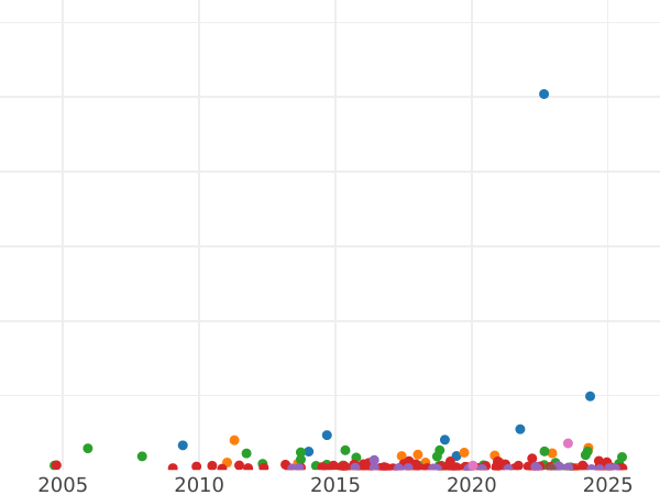 Auktionsverkaufs-Diagramm 1/2 Krone 1703 VIGO - Silbermünze Wert - Großbritannien, Anne