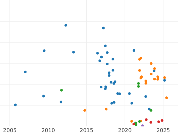 Auktionsverkaufs-Diagramm 1 Farthing 1834 WW - Münze Wert - Großbritannien, Wilhelm IV