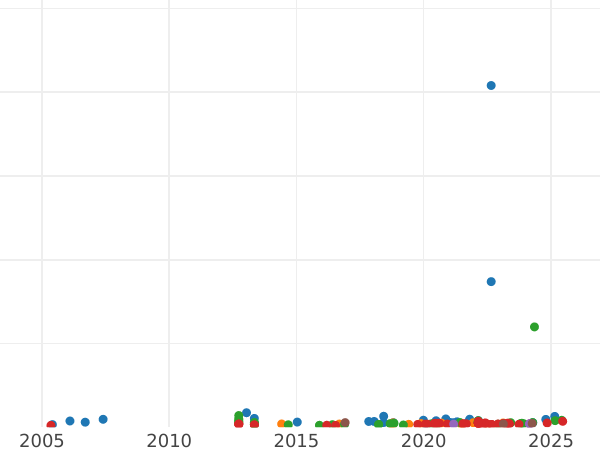 Auktionsverkaufs-Diagramm Sovereign 1863 WW "Wappen" Nummer unter der Schleife - Goldmünze Wert - Großbritannien, Victoria