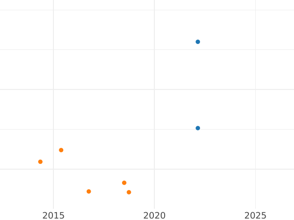 Auktionsverkaufs-Diagramm Sovereign 1863 "Wappen" 827 auf der Trunkierung Nummer unter der Schleife - Goldmünze Wert - Großbritannien, Victoria