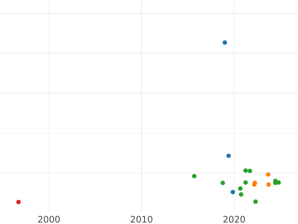 Auktionsverkaufs-Diagramm Pultorak 1662 "Inschrift 60" Datum auf der Seite - Silbermünze Wert - Polen, Johann II Kasimir