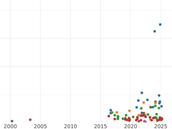Auction sales chart 3 Groszy (Trojak) 1662 AT "Type 1661-1665" - Silver Coin Value - Poland, John II Casimir