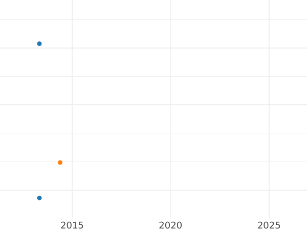 Auction sales chart 6 Groszy (Szostak) 1657 "Bust in a circle frame" Bust of Sigismund III - Silver Coin Value - Poland, John II Casimir