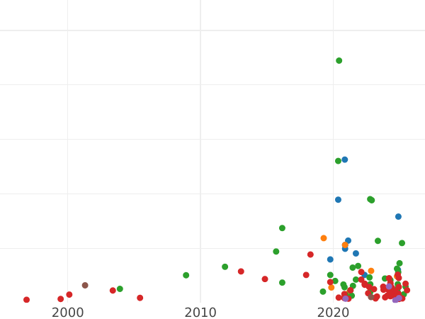 Auktionsverkaufs-Diagramm 6 Gröscher 1661 NG "Ohne Rahmen" - Silbermünze Wert - Polen, Johann II Kasimir