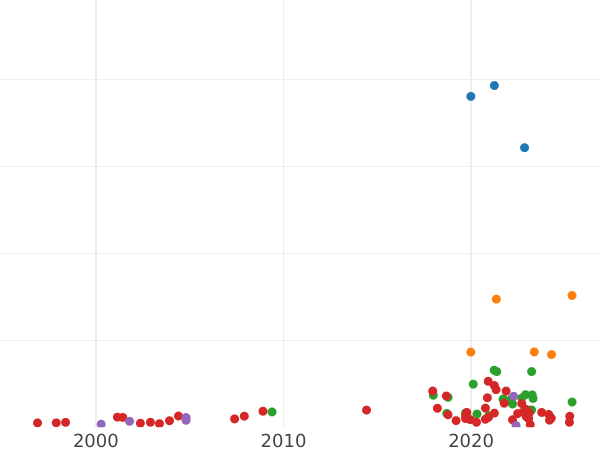 Auction sales chart Ort (18 Groszy) 1654 AT "Straight shield" - Silver Coin Value - Poland, John II Casimir