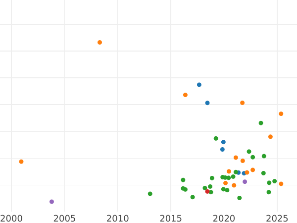 Auction sales chart Ort (18 Groszy) 1655 IT SCH "Type 1655-1658" - Silver Coin Value - Poland, John II Casimir