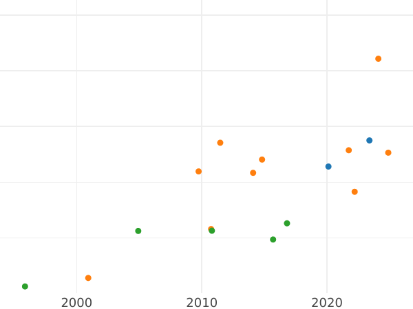 Auktionsverkaufs-Diagramm 2 Dukaten 1664 AT - Goldmünze Wert - Polen, Johann II Kasimir