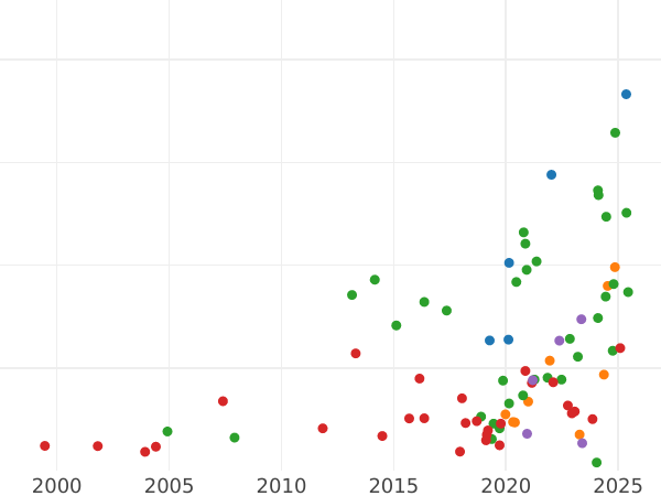 Auction sales chart Ort (18 Groszy) 1657 DL "Danzig" - Silver Coin Value - Poland, John II Casimir
