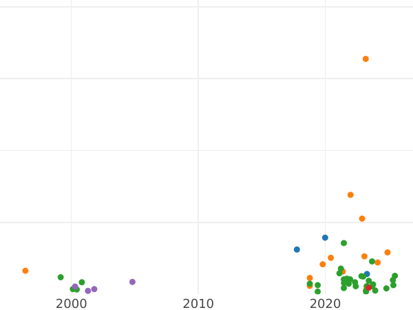Auction sales chart Schilling (Szelag) 1666 "Torun" - Silver Coin Value - Poland, John II Casimir