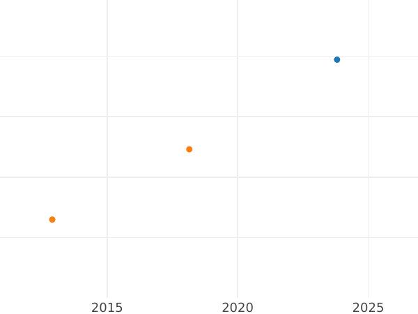 Auction sales chart 20 Centimes 1856 D "Type 1853-1863" - Silver Coin Value - France, Napoleon III